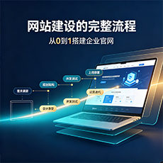 阳泉建站-网站建设的完整流程:从0到1搭建企业官网