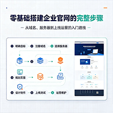 阳泉建站-零基础搭建企业官网的完整步骤