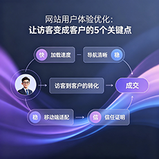 阳泉建站-网站用户体验优化:让访客变成客户的5个关键点